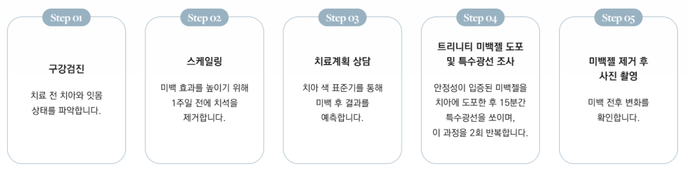 치아미백 말고 누런이 해결하려면? (무삭제라미네이트 에어네이트) 관련 이미지 4