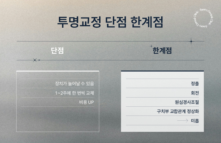 투명교정 부실진료의 원인 (투명교정효과없음) 관련 이미지 2