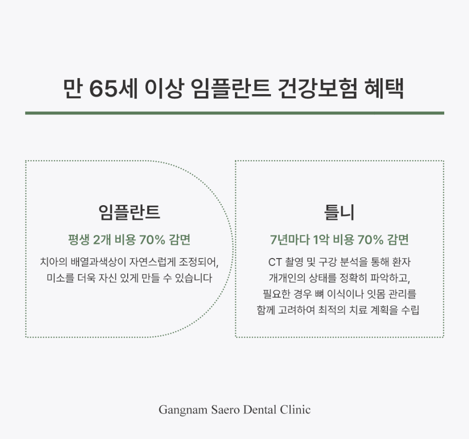 65세이상임플란트, 안전한 임플란트 수술 방법 관련 이미지 7