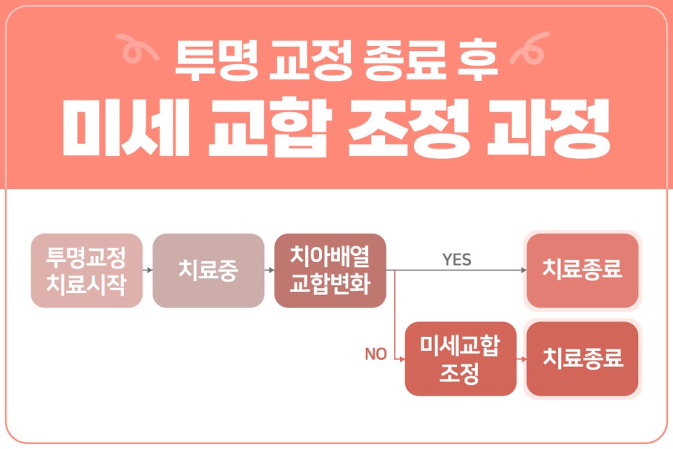 연예인 아나운서 지망생 교정 (교정하면 발음이 안 좋아지나요?) [ 강남새로치과 ] 관련 이미지 11