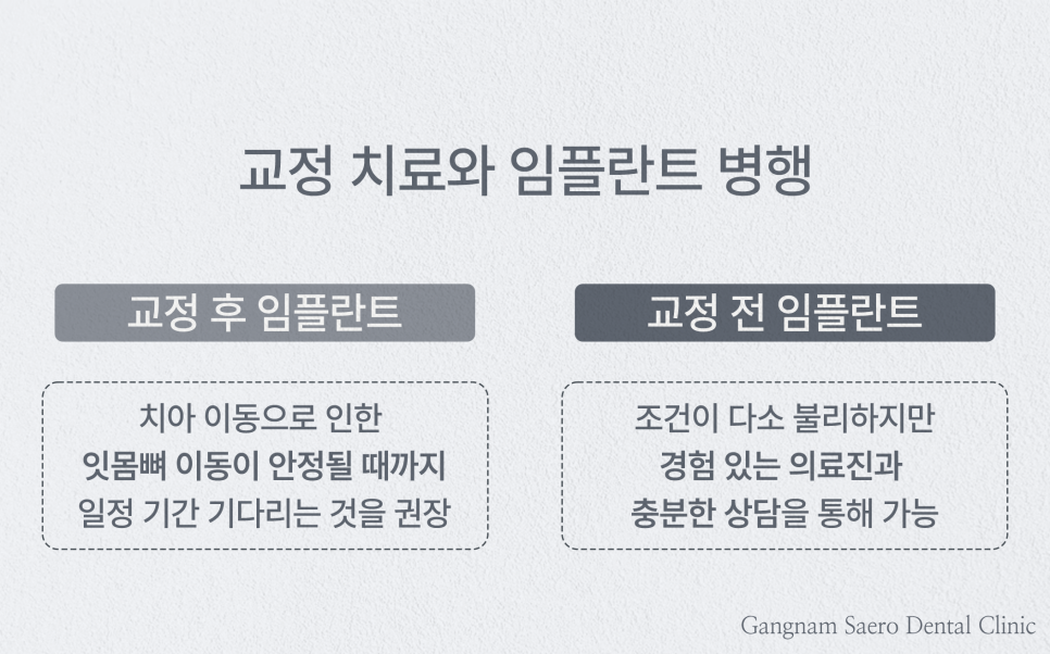 임플란트기간 최대 6개월 단축 20대 30대에게 추천하는 (최단기임플란트) 관련 이미지 4
