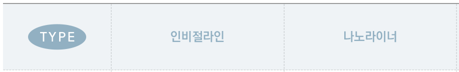 투명교정종류 대표 브랜드 인비절라인과 나노라이너 비교 관련 이미지 4
