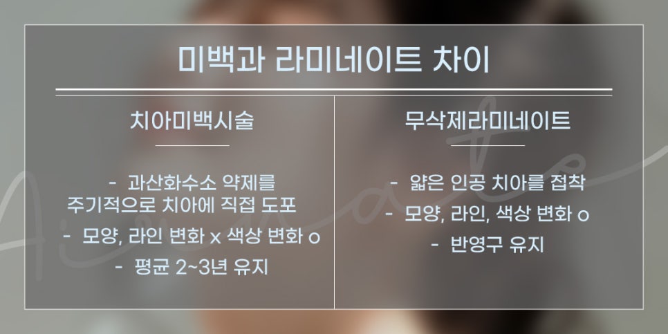 미백 시술 말고 누런이 해결할 수 있는 방법은? (무삭제라미네이트) 관련 이미지 2