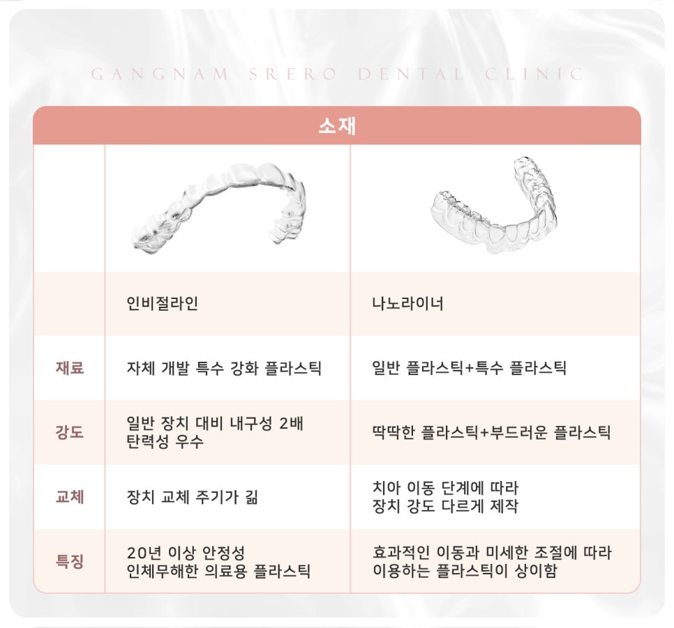 투명 교정 전격 비교 [ 인비절라인vs나노라이너 ] [ 강남새로치과 ] 관련 이미지 2