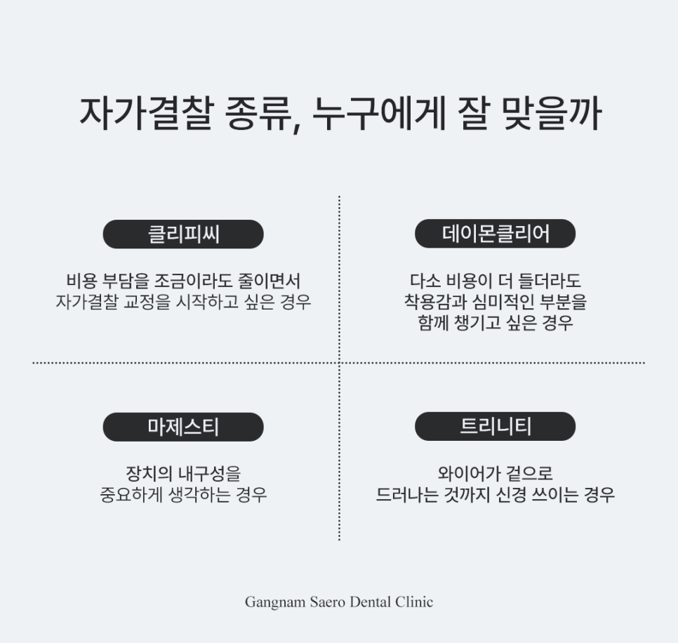 자가결찰교정, 기찻길 일반 교정이 불편하다면 데이몬 / 클리피씨 / 마제스티 / 트리니티 관련 이미지 5