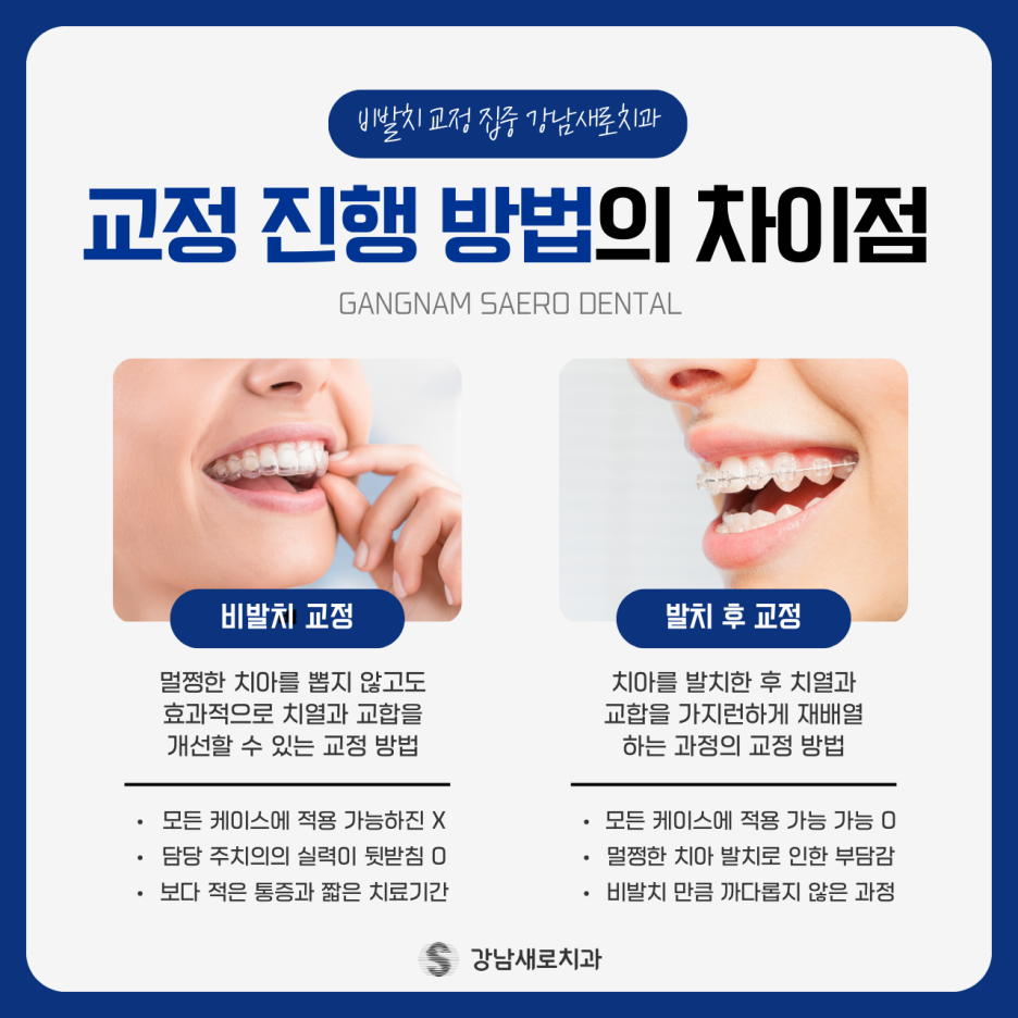 벌어진앞니 교정 치료, 발치 없이 진행하려면? 관련 이미지 3