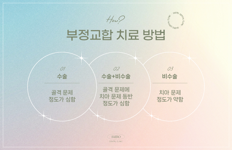 부정교합 투명교정으로 교정이 되나요? (부정교합교정) 관련 이미지 10