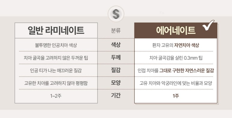 라미네이트재부착 가능할까? 보철물 파절 원인 및 대처 방법 관련 이미지 4
