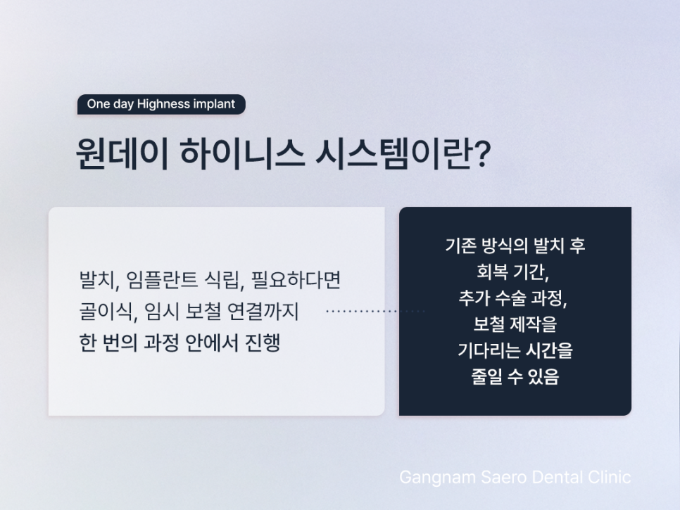 20대임플란트 30대임플란트, 임플란트기간 단축 하루임플란트 관련 이미지 4
