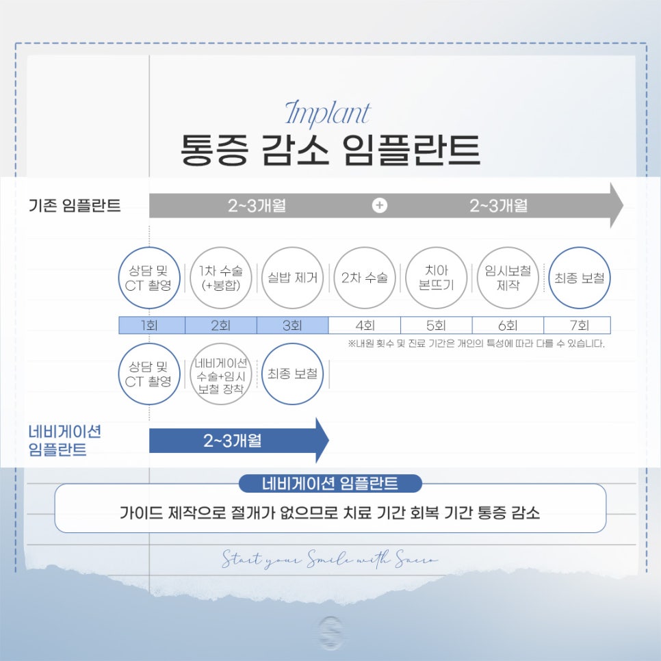 통증 부담 줄이는 임플란트 (임플란트통증) 관련 이미지 5
