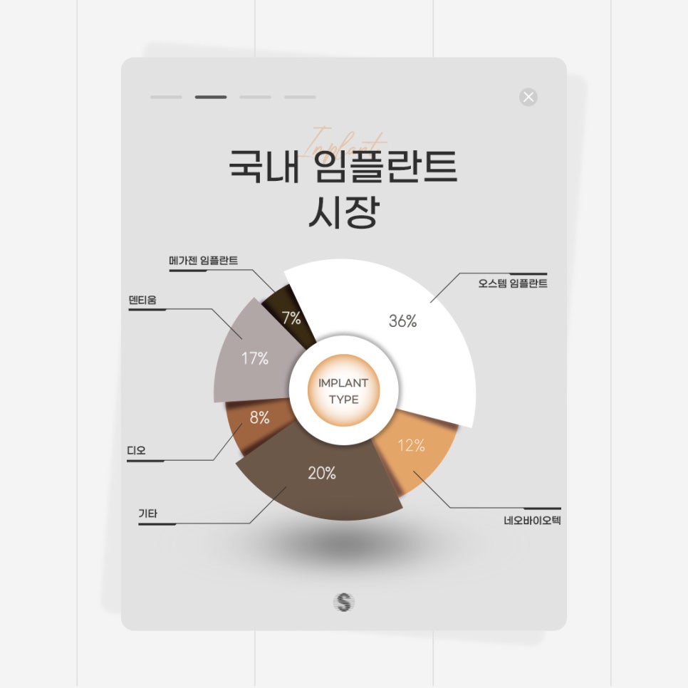 나에게 가장 알맞은 임플란트회사 는? (임플란트종류) 관련 이미지 2