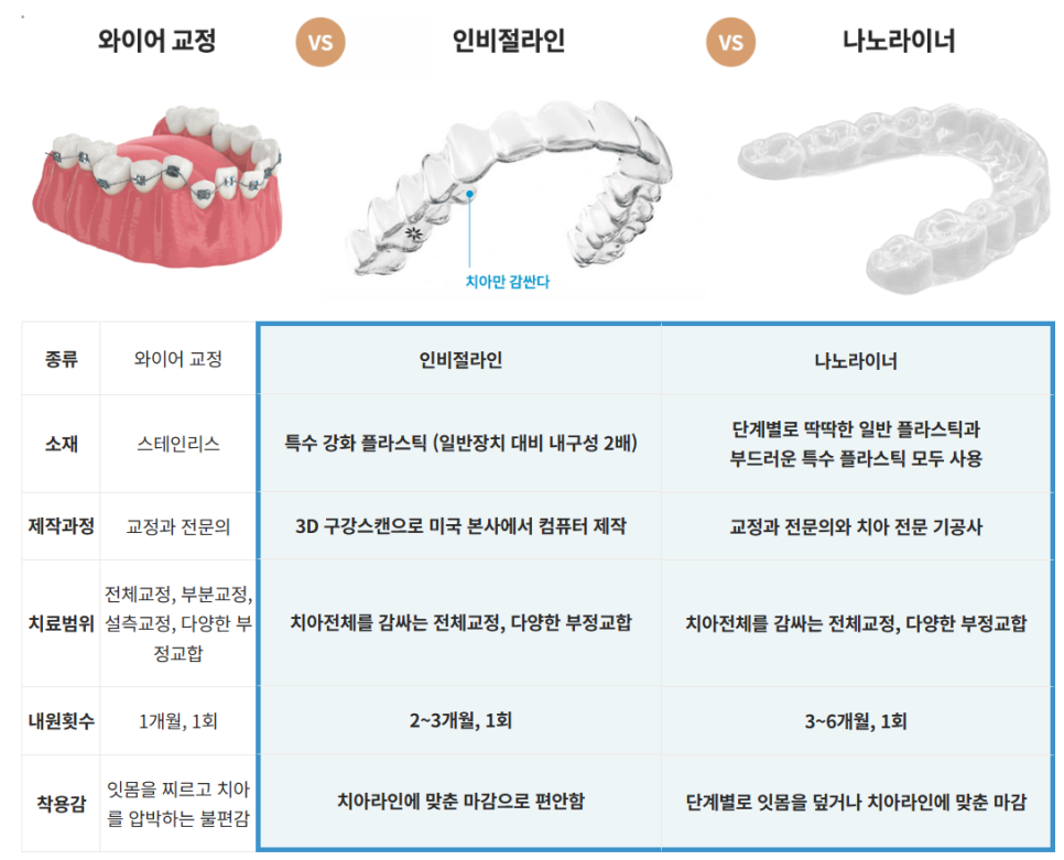 투명교정으로 교정이 될까요? (투명교정효과) 관련 이미지 3