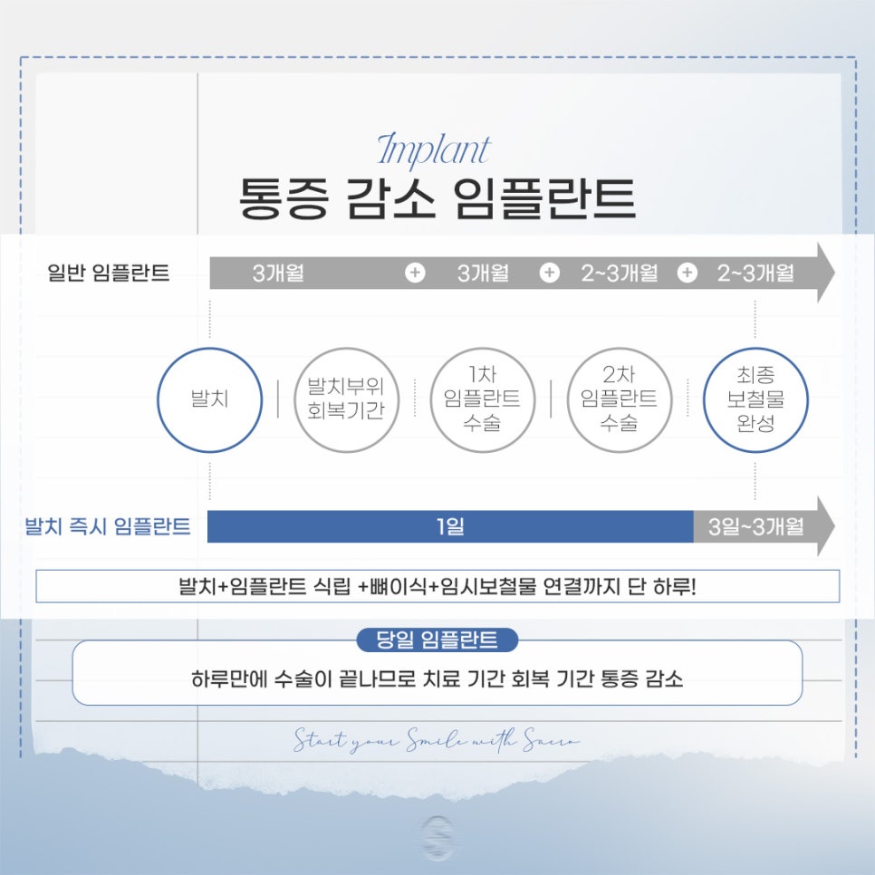 통증 부담 줄이는 임플란트 (임플란트통증) 관련 이미지 4