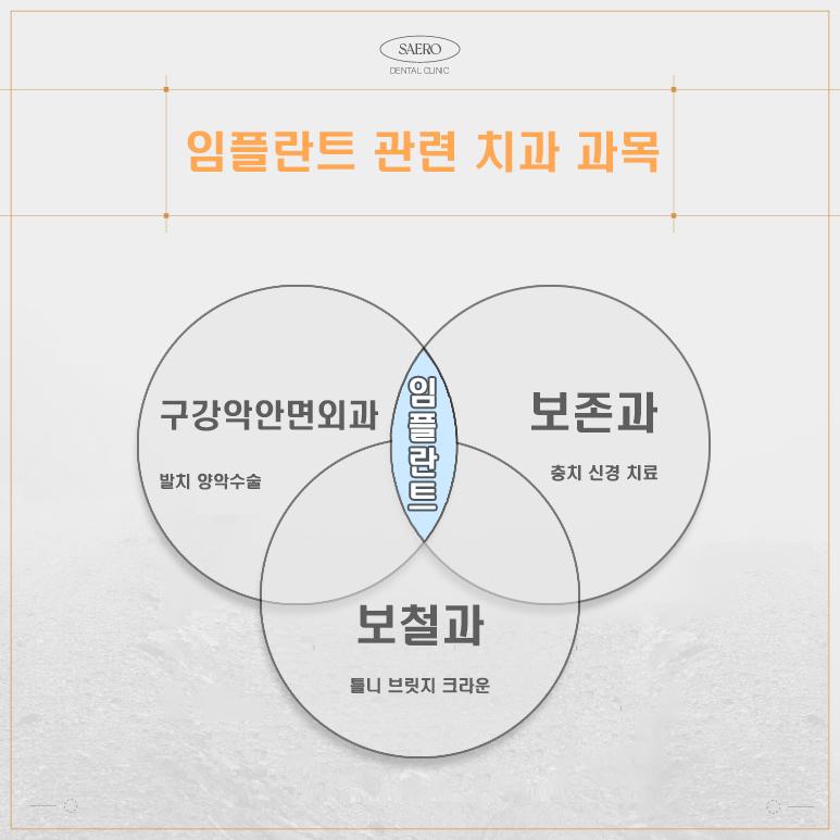 치과 전문 과목별 진료 목록 (임플란트 치과 전문의) 관련 이미지 3