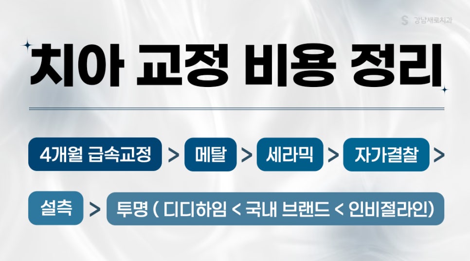 치아교정가격 교정비용비교 교정비용정리 (치아교정비용) 관련 이미지 8