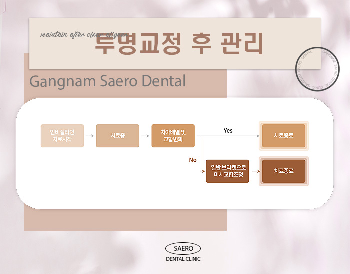 투명교정효과 안내 투명교정전후 효과 (투명교정후기) 관련 이미지 5