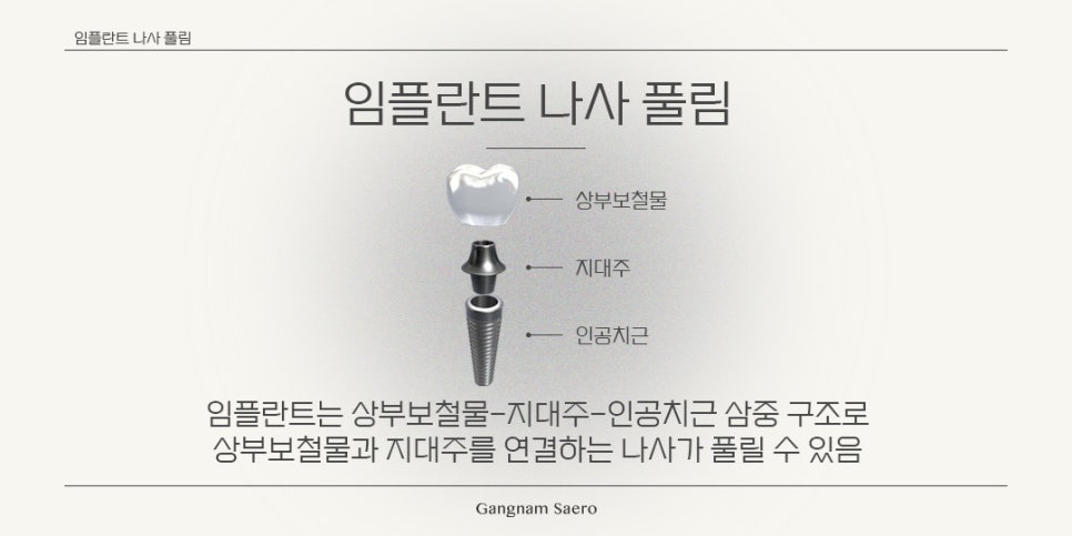 임플란트 수술 후 주의사항 (임플란트사후 임플란트관리) 관련 이미지 4