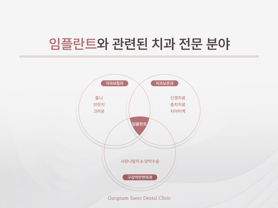 임플란트 잘하는 치과 기준 (임플란트전문 근처치과 강남새로치과) 관련 이미지 5