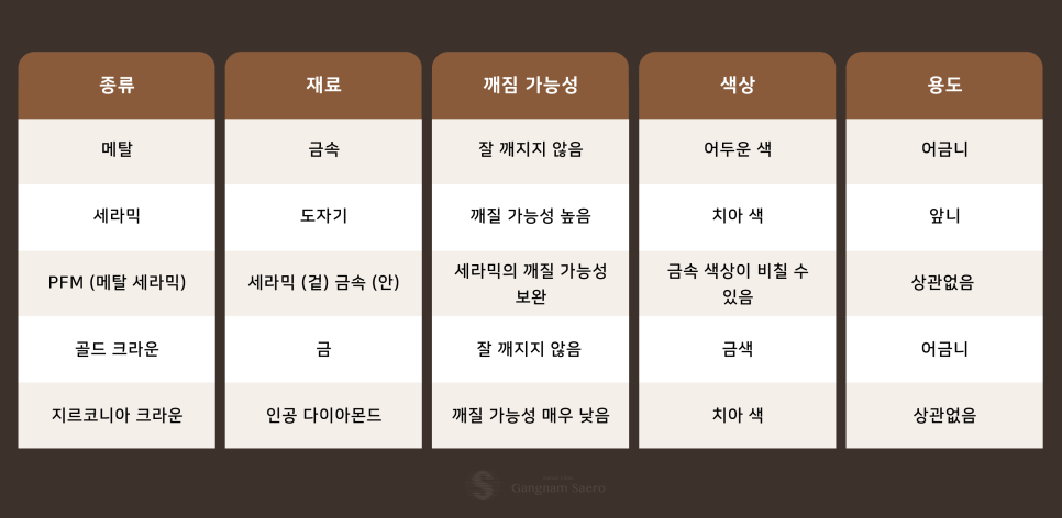 임플란트 부작용 총정리 [ 임플란트 전후 주의사항 ] [ 강남새로치과 ] 관련 이미지 1