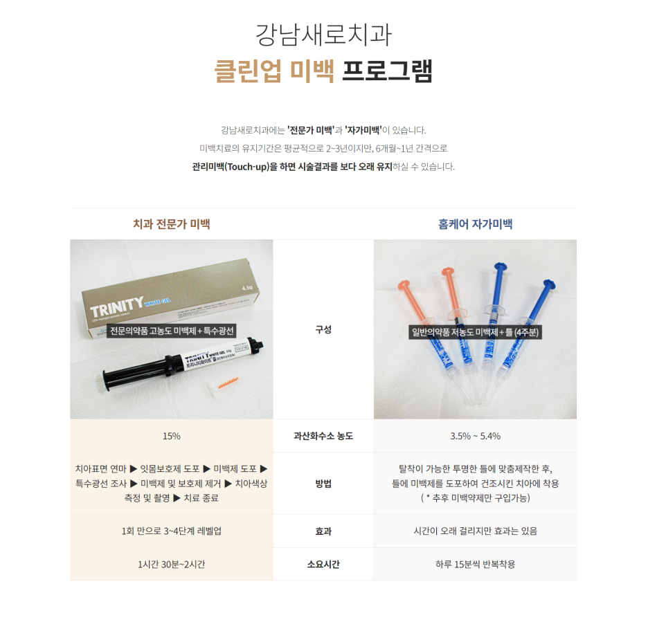 치아 미백 종류와 원인에 따른 치료 방법 알아봐요 관련 이미지 5