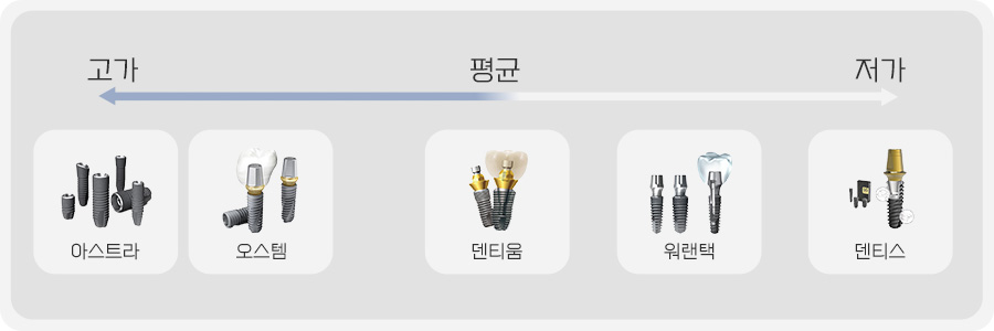 치과 검색어 탐구 관련 이미지 9