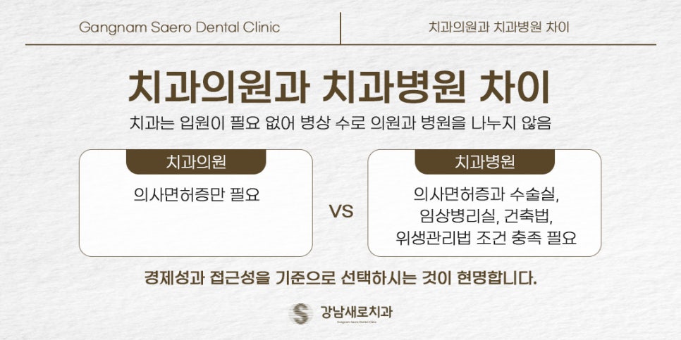 임플란트수술 치과의원과 치과병원 중 어디로 가야 할까요? (임플란트병원) 관련 이미지 7