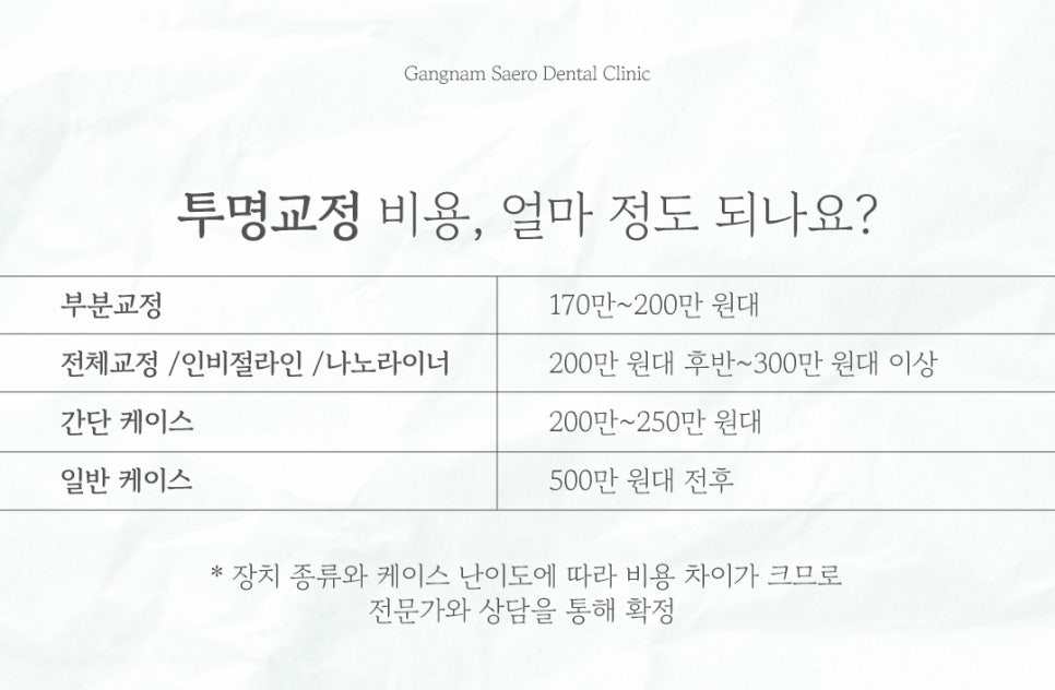 Clear Aligner Cost, Clear Aligner Pain, Clear Aligner Speech, and Eating with Clear Aligners (Q&A Collection) image 4