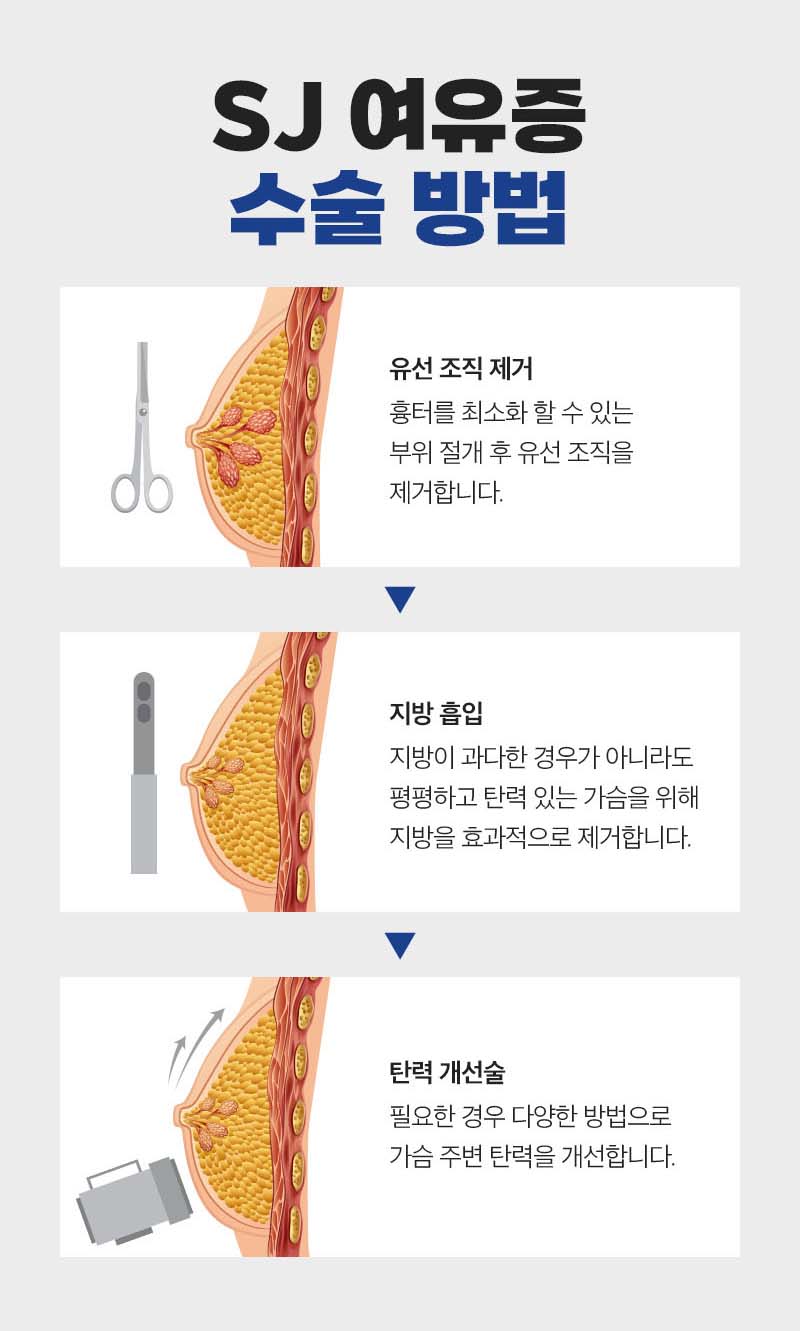 남자 여유증 치료정보 원인 종류 수술방법 분석 관련 이미지 4