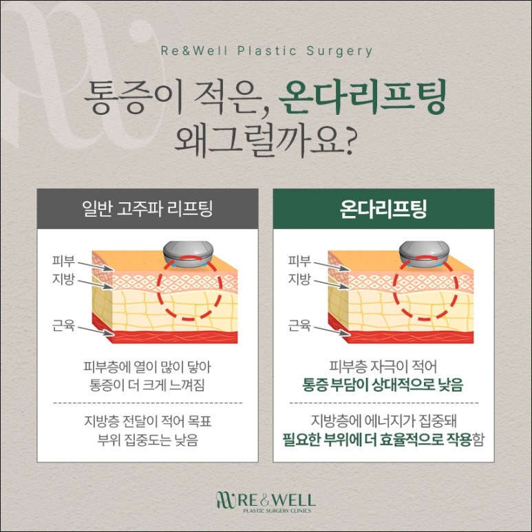 역삼역피부과 온다리프팅 장점 알고 해야 관련 이미지 3