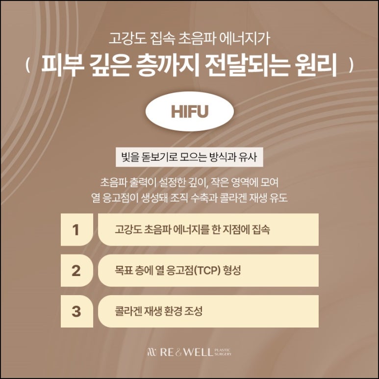 Yeoksam-dong Ulthera: From the Principles of Ultherapy Prime to Its Effects image 3