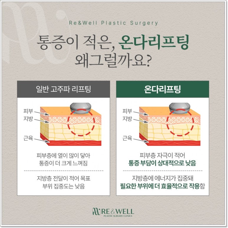 역삼역리프팅, 온다리프팅을 받으려고 한다면 관련 이미지 5