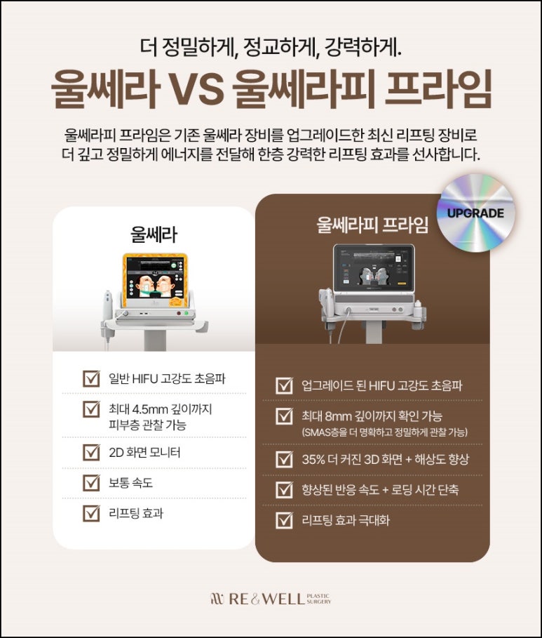 Yeoksam-dong Ulthera: From the Principles of Ultherapy Prime to Its Effects image 5