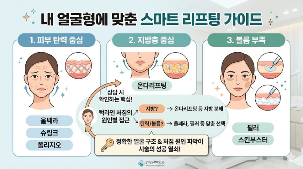 합정 온다리프팅 후기로 알아보는 효과, 이중턱에 도움이 될까? 관련 이미지 3