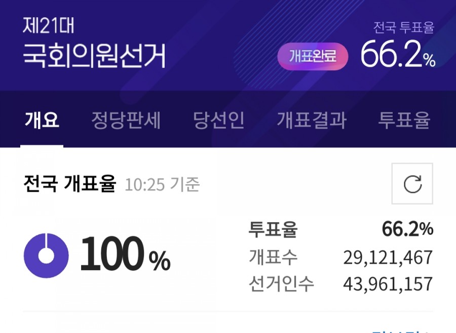 21대 국회의원 선거, 관련 이미지 5