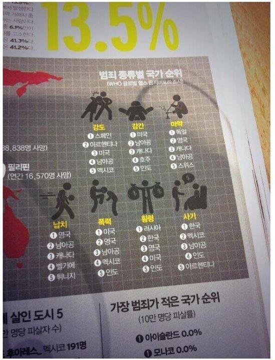 국가별 범죄 순위 랭킹 관련 이미지 1