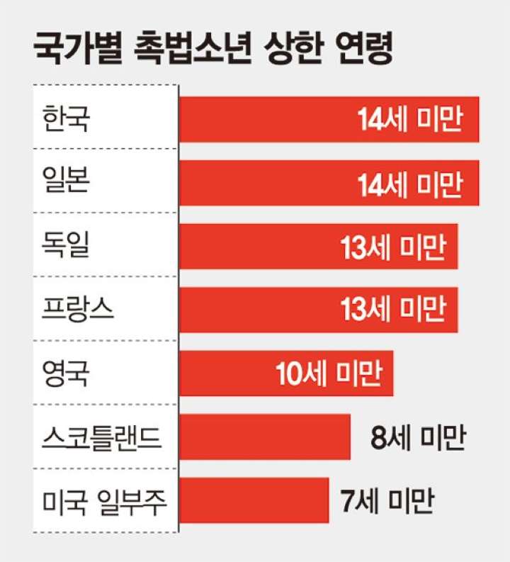 디스코드 n번방, 성착취물 유포 10명 검거! 관련 이미지 4
