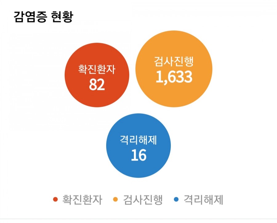 코로나19, 사망자 2117명..국내 관련 이미지 3