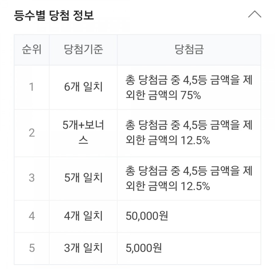 로또 896회 당첨 번호, 1등 금액은? 명당 정보! 관련 이미지 2