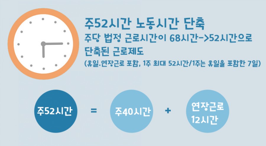 주52시간제, 계도기간 1년 부여 사실상 1년 미뤄진 셈 관련 이미지 3