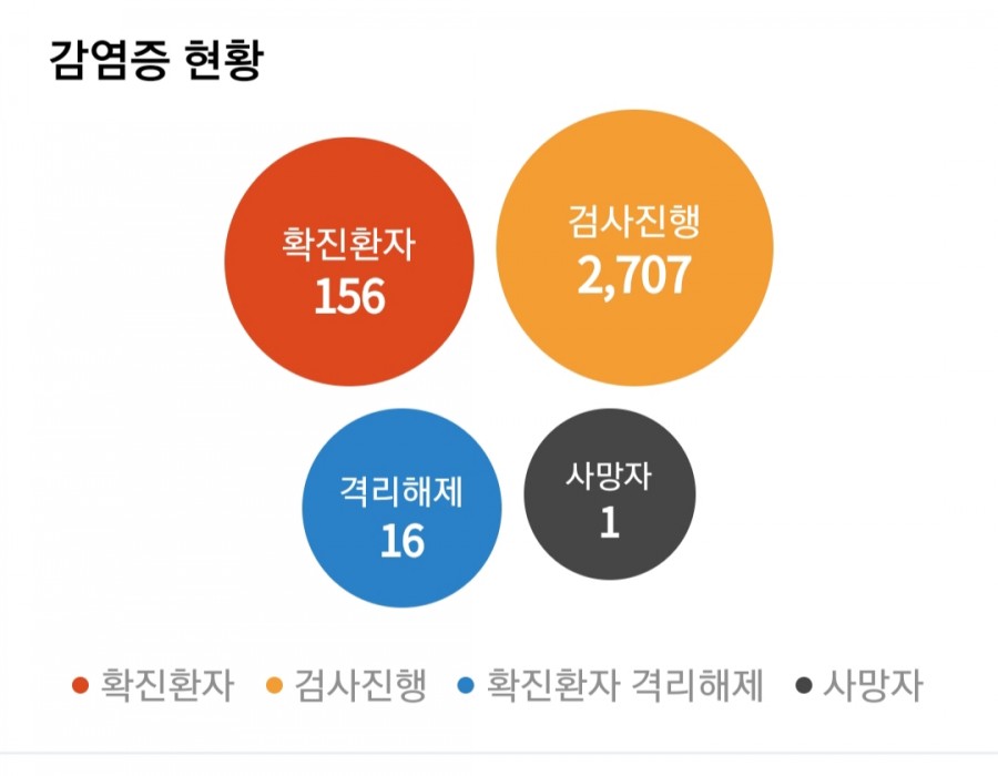 코로나19, 사망자 2200명.. 국내 관련 이미지 4