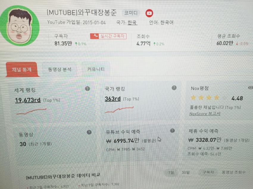 인기 BJ깨박이 소득 공개 충격 관련 이미지 4