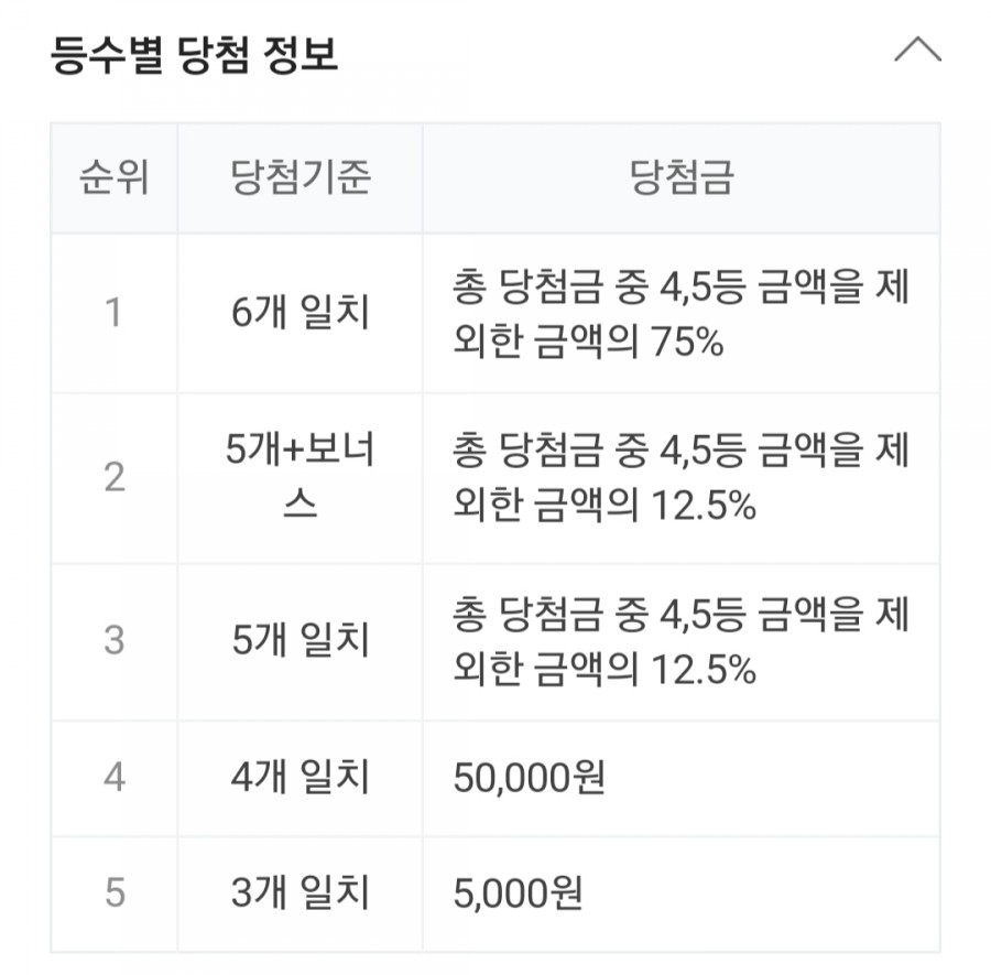 제 917회 로또 당첨번호조회, 1등 금액 당첨 명당은 어디? 관련 이미지 2