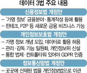데이터3법 법사위 통과.. 데이터3법이란 무엇? 관련 이미지 2