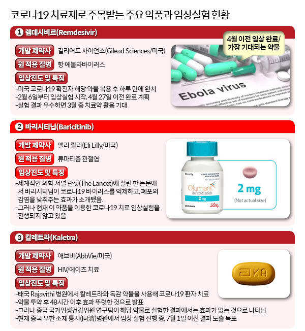 코로나 치료제, 관련 이미지 3