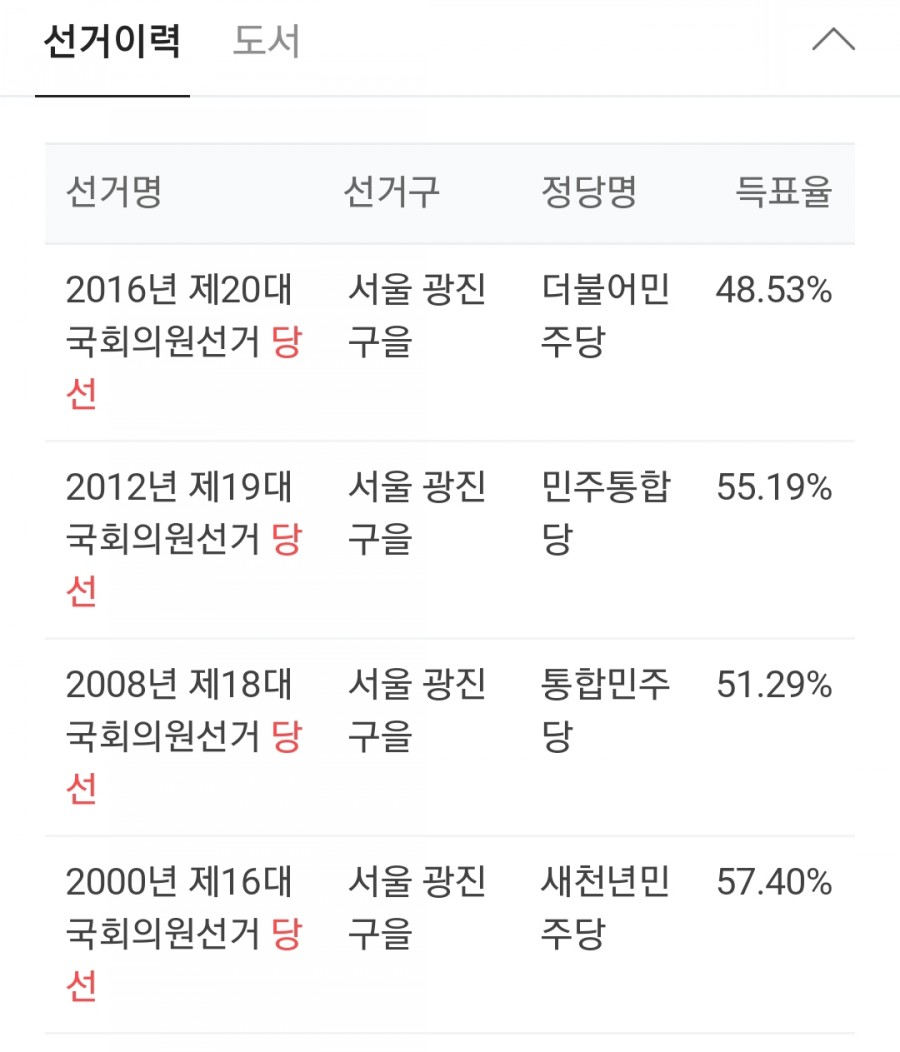 문재인 대통령, 법무부 장관에 추미애 후보 지목 화제! 최미애 누구길래? 관련 이미지 2