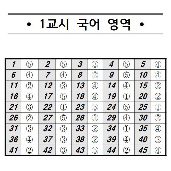 2020 4월 모의고사 등급컷, 정답지 공개! 관련 이미지 2