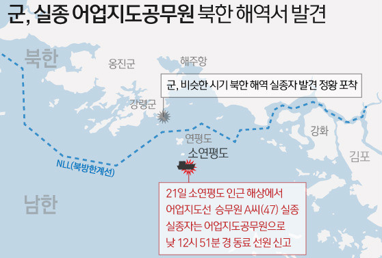 연평도 공무원, 40대.. 북한에 관련 이미지 4