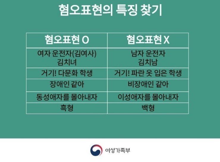 여성가족부에서 선정한 혐오표현에 대해 알아보자 관련 이미지 1