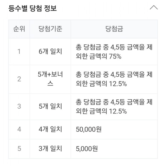 979회차 로또 당첨번호조회, 1등 금액 당첨 명당은 어디? 관련 이미지 2