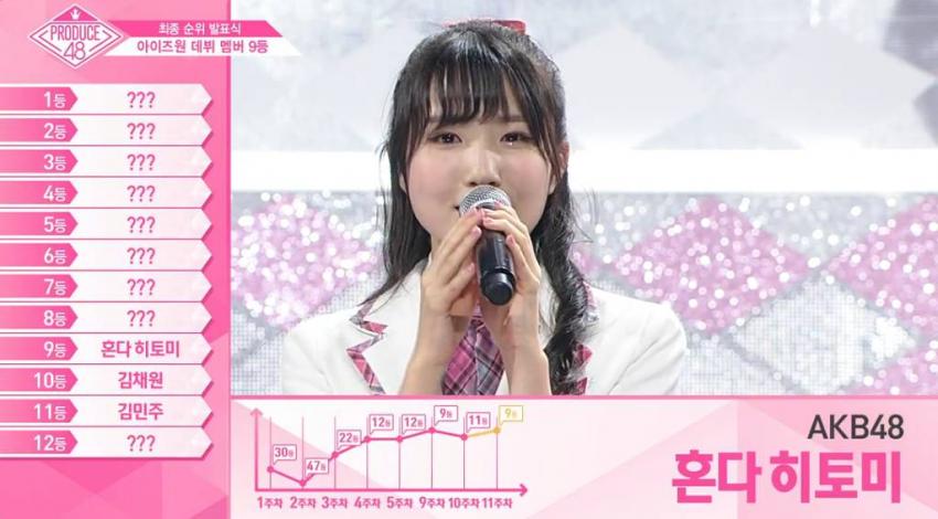 아이즈원 투표조작,앨범 출시 방송 불투명 불쌍한 미야자키 미호 관련 이미지 9